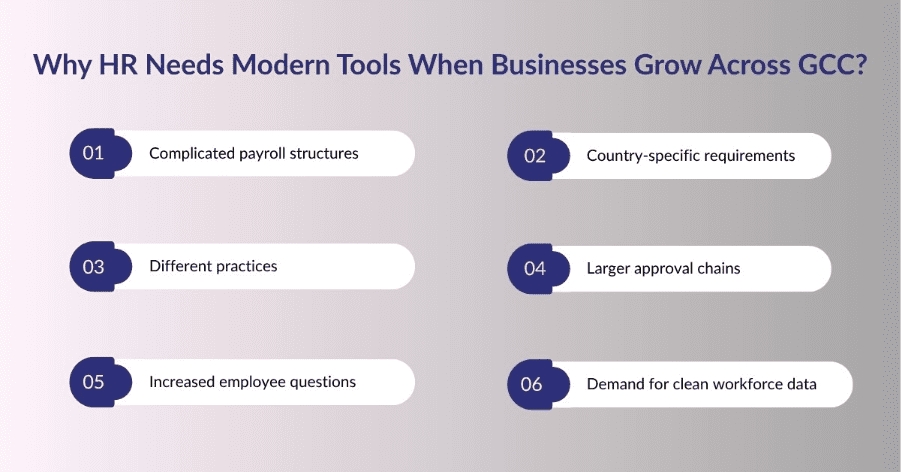 Why HR Needs Modern Tools When Businesses Grow Across the UAE, KSA, and Qatar? 