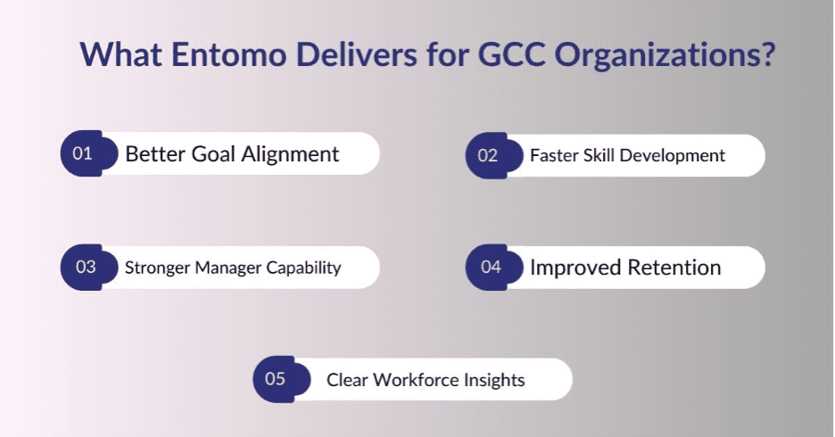 Begin Your Performance Transformation with Entomo 