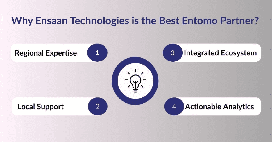 Ensaan Technologies: Your Entomo Partner in the Middle East 