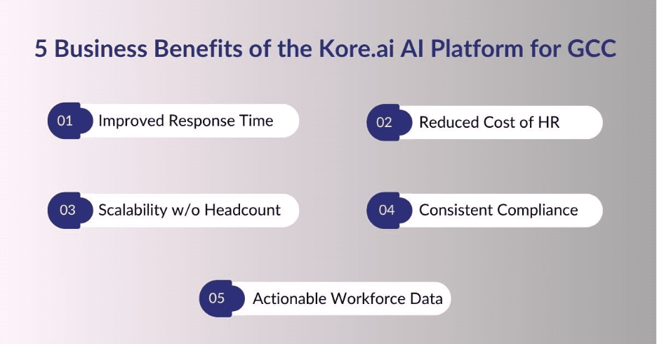 Business Benefits of the Kore.ai AI Platform for GCC
