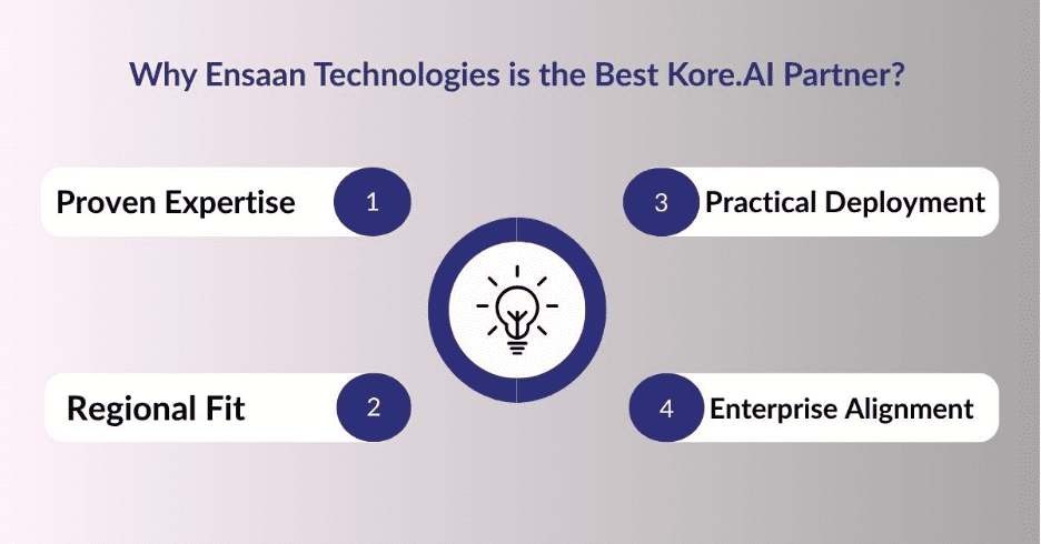 Why Ensaan Technologies is the Top Kore AI Partner for Digital Transformation in GCC’s?