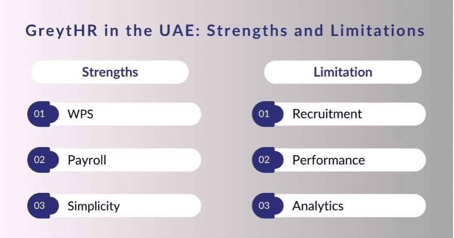 GreytHR in the UAE: When It Works, and When It Feels Restricted 