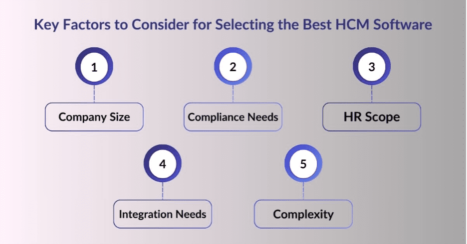 How to Choose Between greytHR and the Alternatives? 