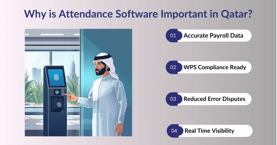 Attendance Software in Qatar: Why it Matters? 