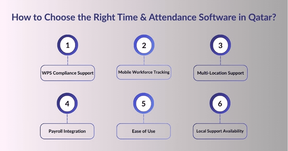 Choosing the Best Attendance Tech in Qatar 