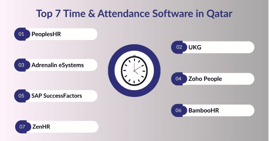Best Time & Attendance Software in Qatar