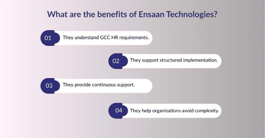 What does Ensaan Technologies offer? 