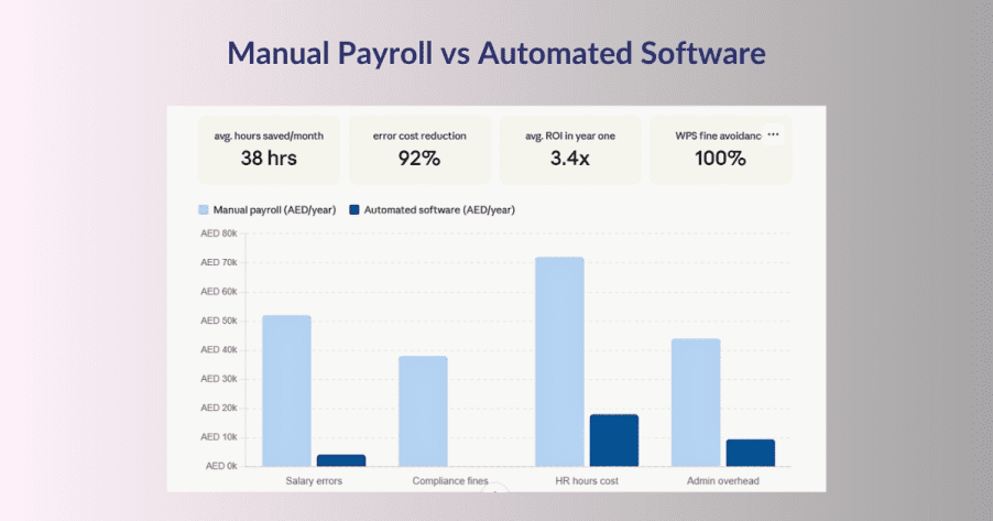 Why Businesses Need More than Basic HR Systems?