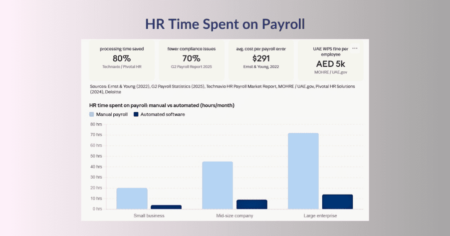 Why Manual Salary Processing is No Longer Efficient?