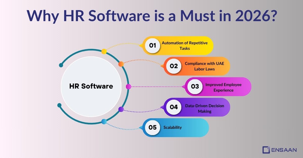 Why HR Software is a Must