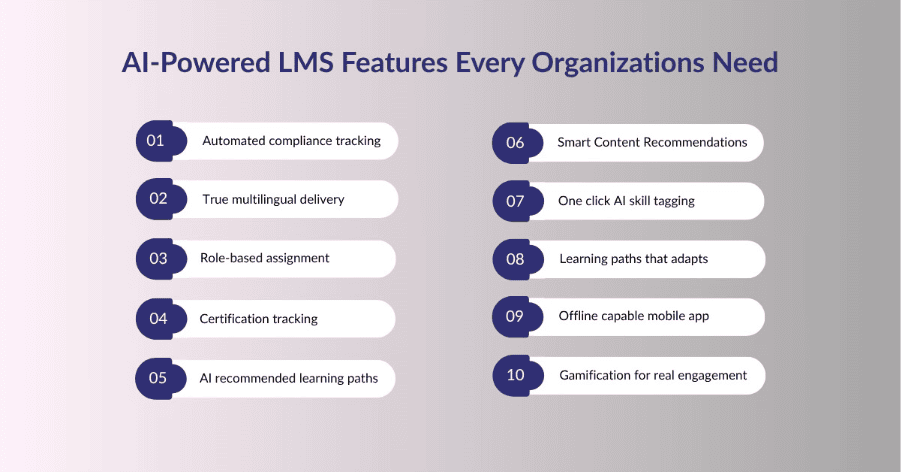 What Are the 20 AI-Powered LMS Checklist Items Every GCC Organization Should Check?