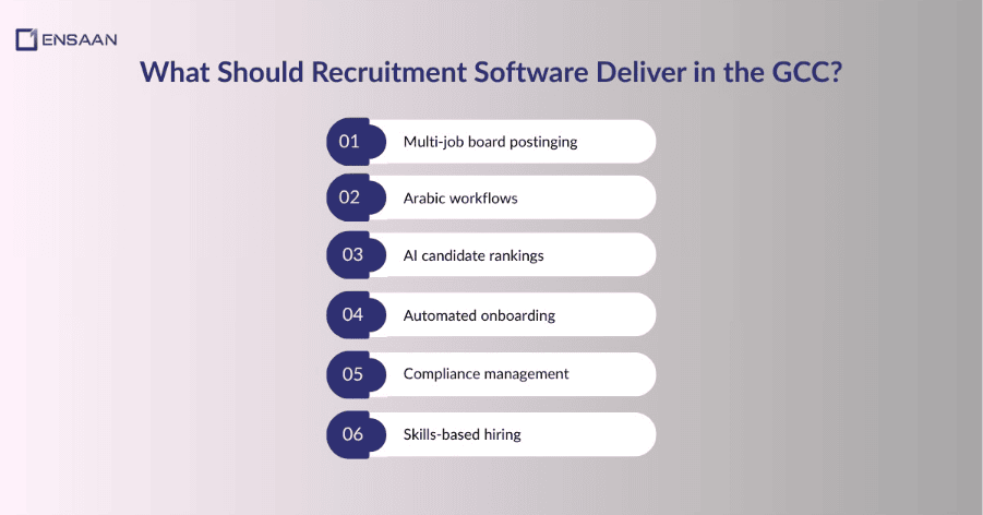 What Should the Right Recruitment Platform Actually Deliver?