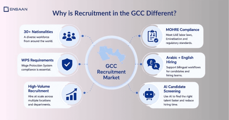 Why is Recruitment Software Selection in Dubai and the GCC Different?