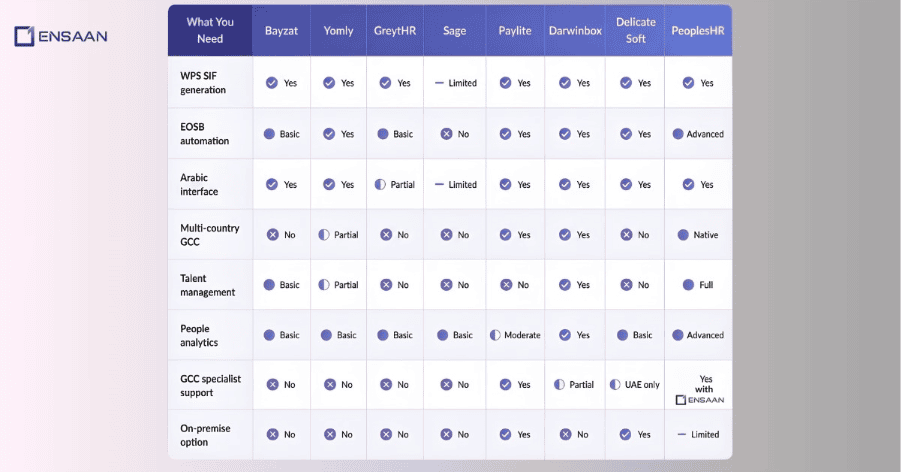 How Do These Payroll Software Compare?