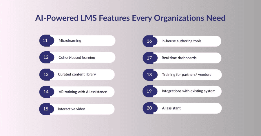 Ai- powered LMS features every organization should known