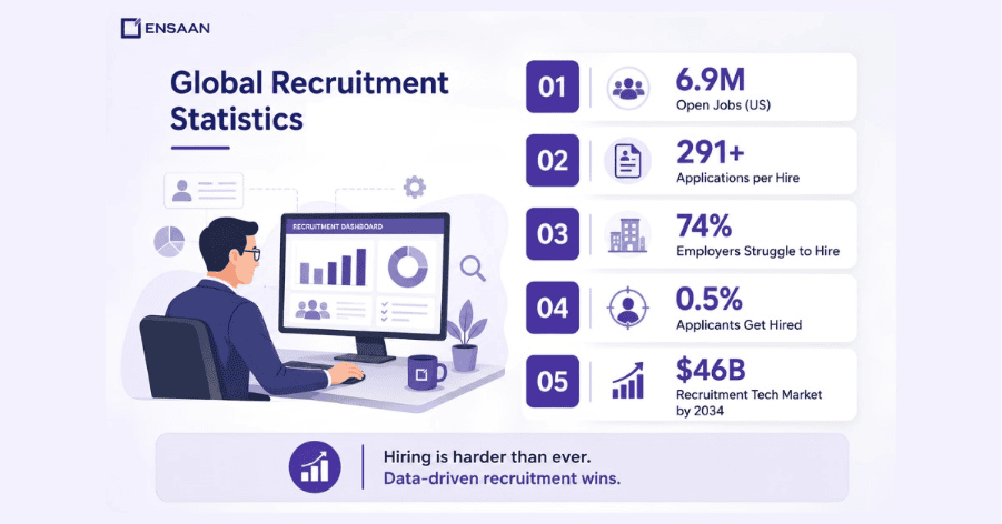 Global Hiring: Recruitment Statistics That Frame 2026 - 2036