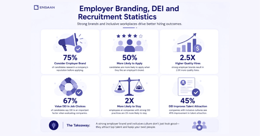 Candidate Experience Recruitment Statistics