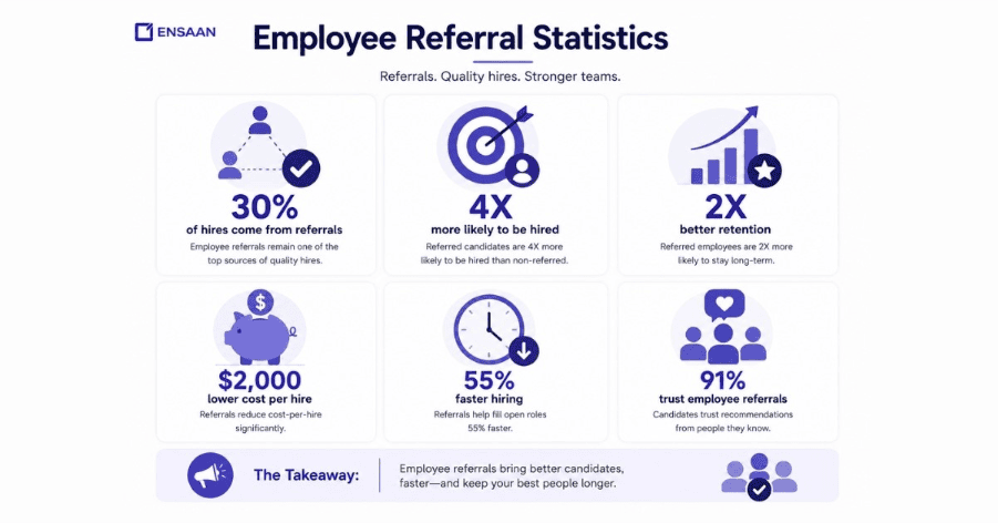 Employee Referral Statistics