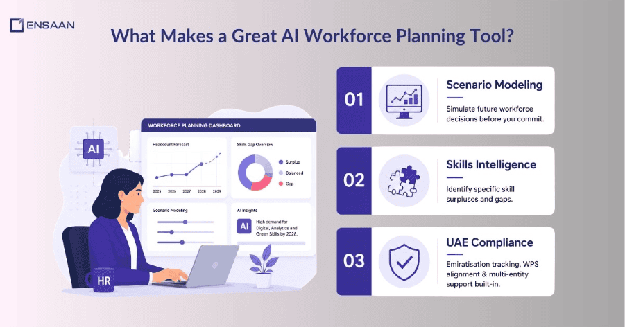 What makes a great ai workforce planning tool?