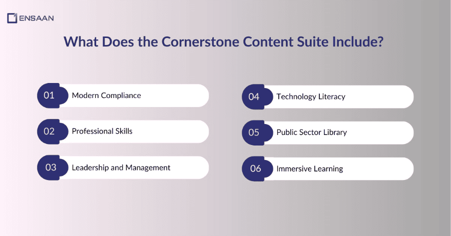 What Does the Cornerstone Content Suite Include?