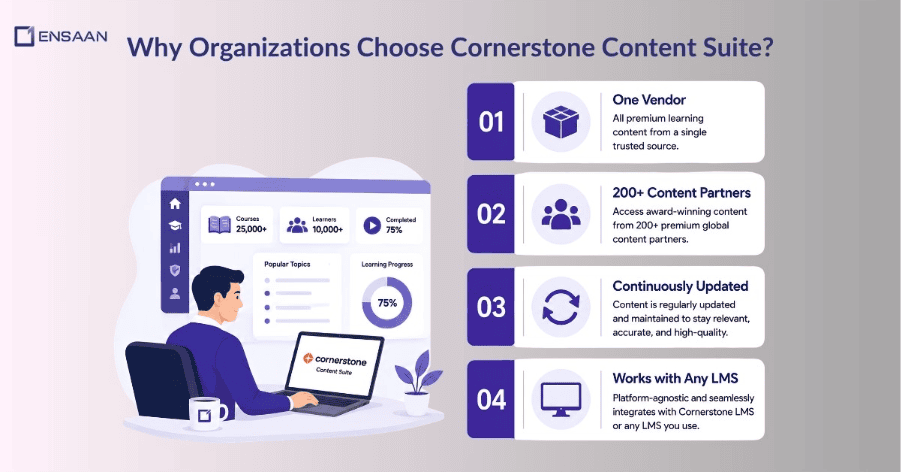 Why organizations choose cornerstone content suite?