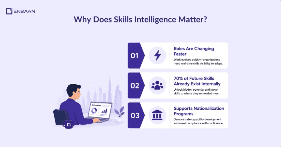 Why Has Skills Intelligence Become Urgent in 2026?