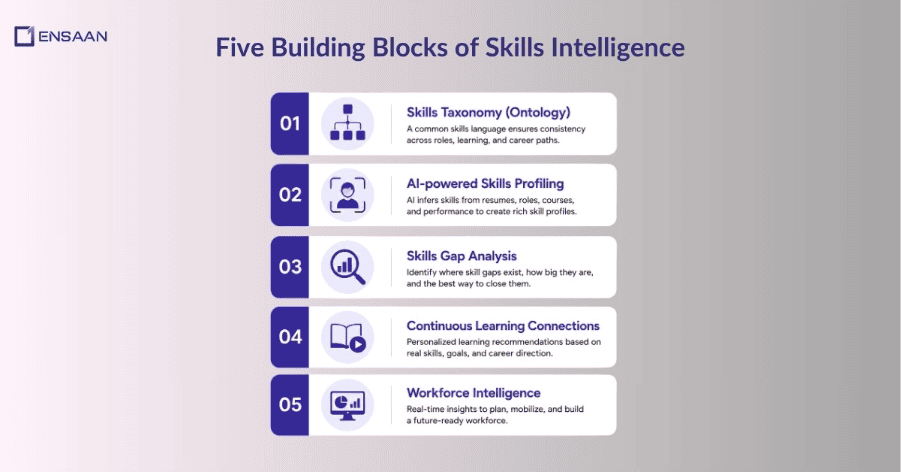 What Does Skills Intelligence Actually Involve? 
