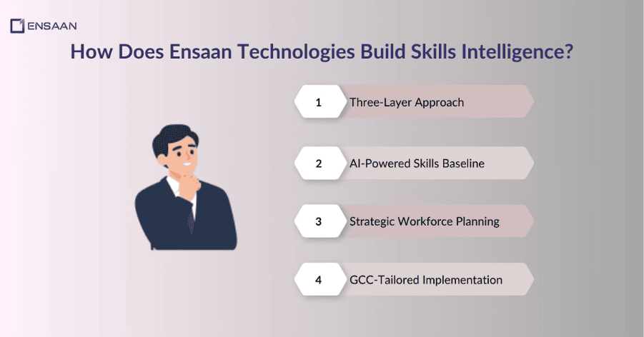 How Does Ensaan Technologies Build Skills Intelligence for GCC Organizations?