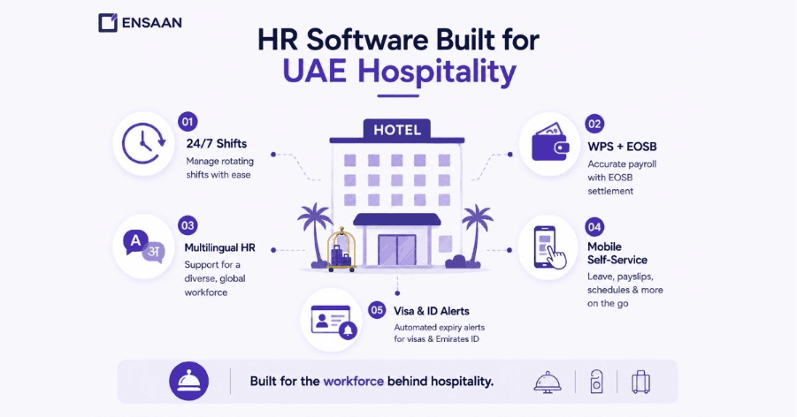 What to Look for in HR Software for the Hospitality Industry in the UAE and Dubai