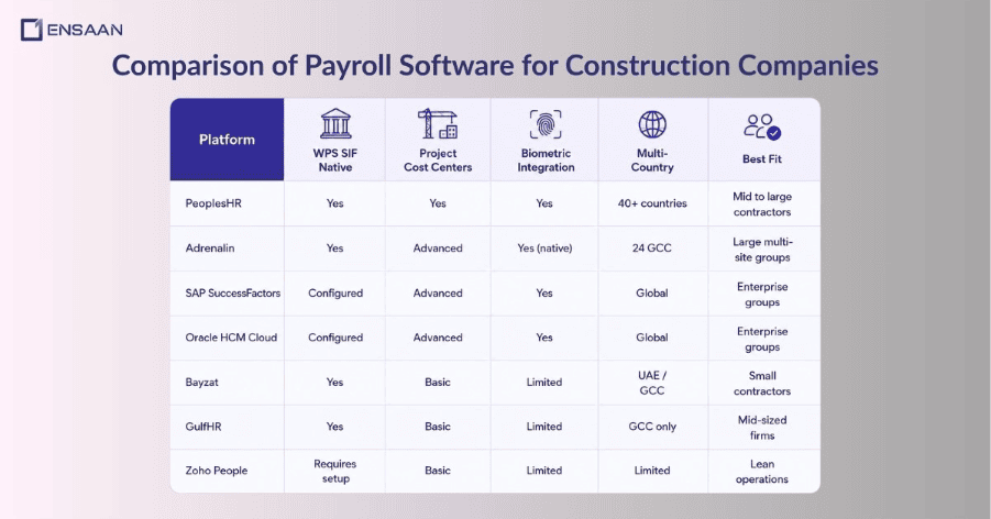 The 7 Best Payroll Software for Construction Companies in UAE and Dubai