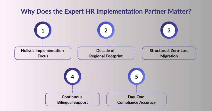How Ensaan Technologies Helps Implement the Best HR Software in the UAE?