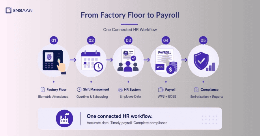 How Does HR in the Manufacturing Sector Stand Out from Other UAE Industrial Sectors?