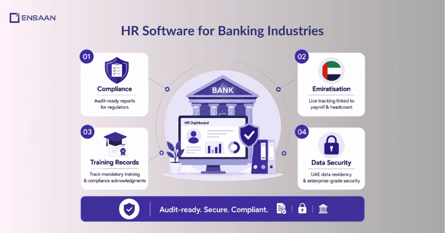 Hr software for banking industries