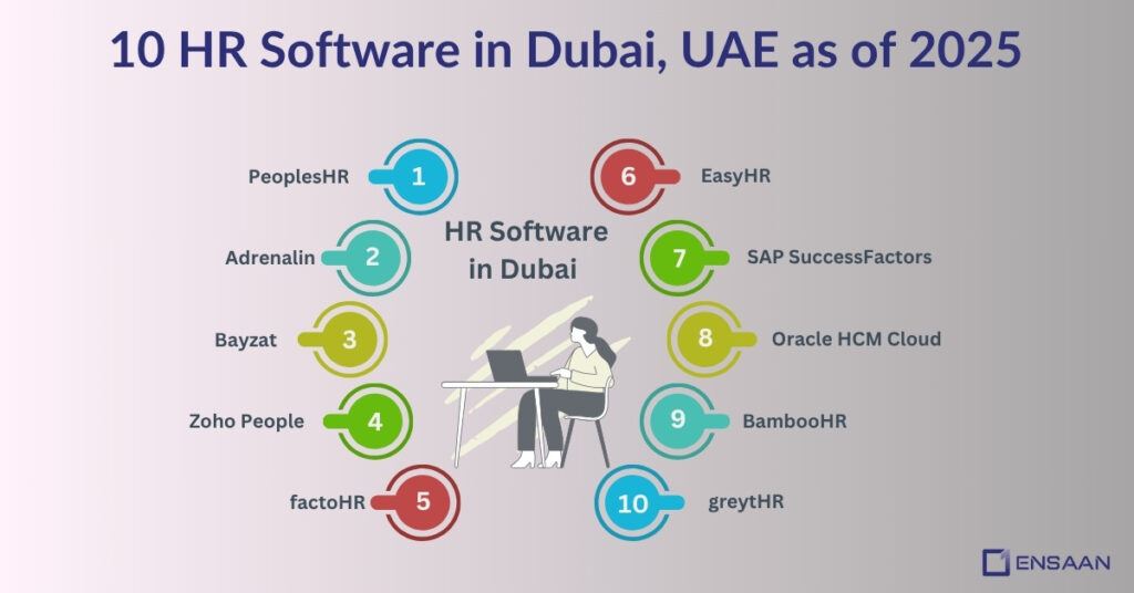 10 HR Software in Dubai, UAE as of 2025