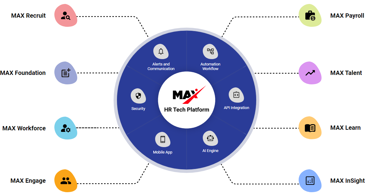 MAX-HCM-Suite-Human-Capital-Management-HCM-Software