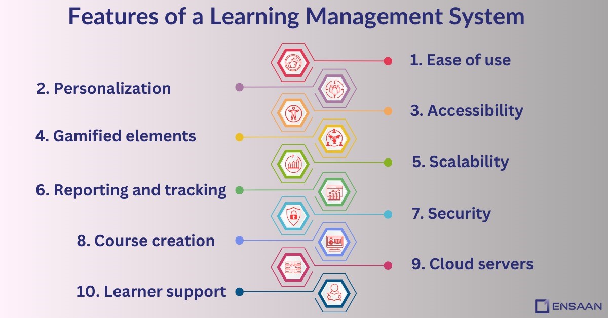Llms Good What Makes a Good Learning Management System?