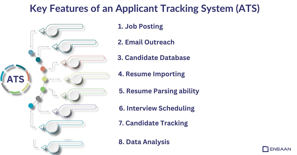How Does Applicant Tracking System Work?