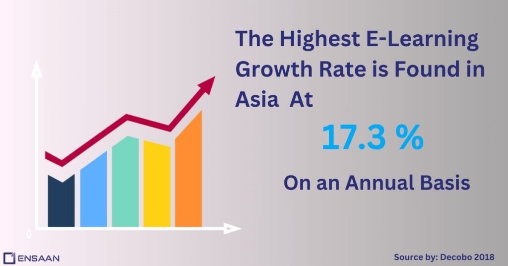 LMS Software Adoption Statistics : ensaantech.com