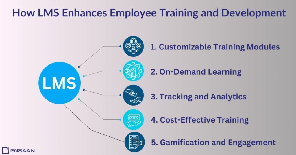 How LMS Enhances Employee Training and Development ? ensaantech.com