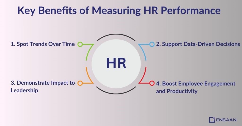 Key Benefits of Measuring HR Performance: ensaantech.com