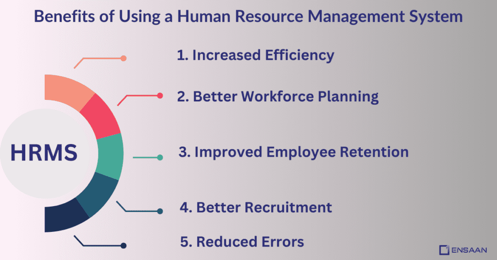 Benefits of Using a Human Resource Management System : ensaantech.com