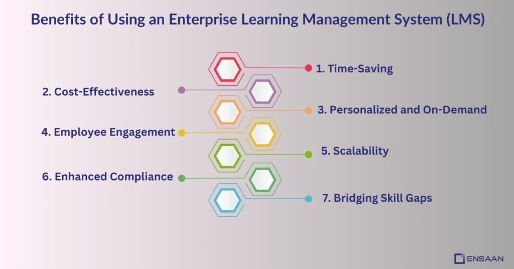 Benefits of Using an Enterprise Learning Management System (LMS) : ENSAANTECH.COM