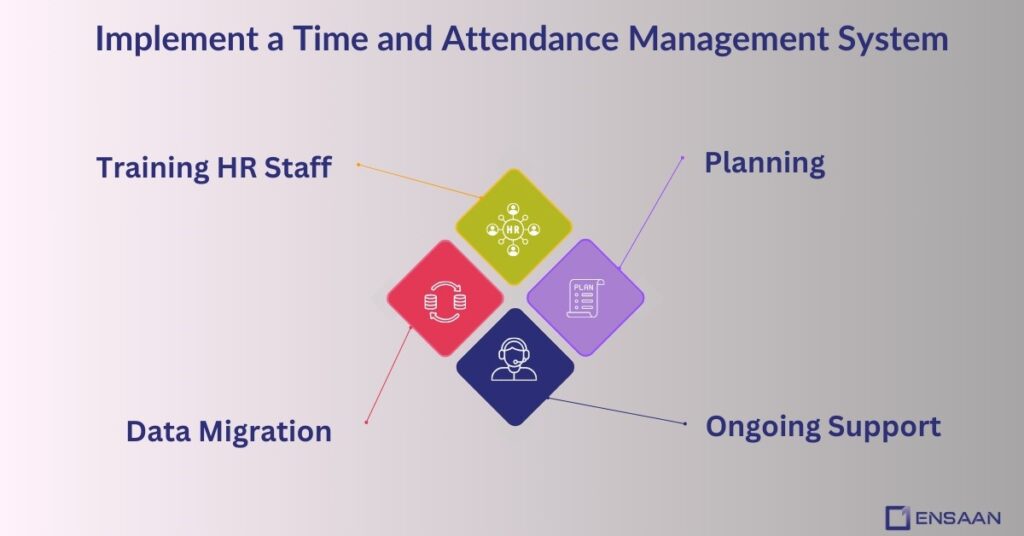 How to Successfully Implement a Time and Attendance Management System? ensaantech.com