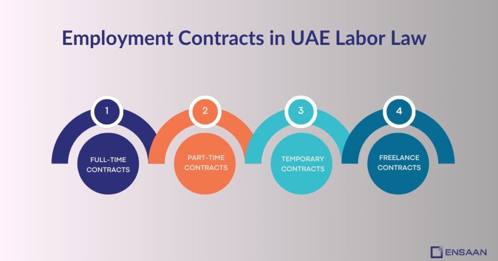 Employment Contracts in UAE Labor Law 2025 : ensaantech