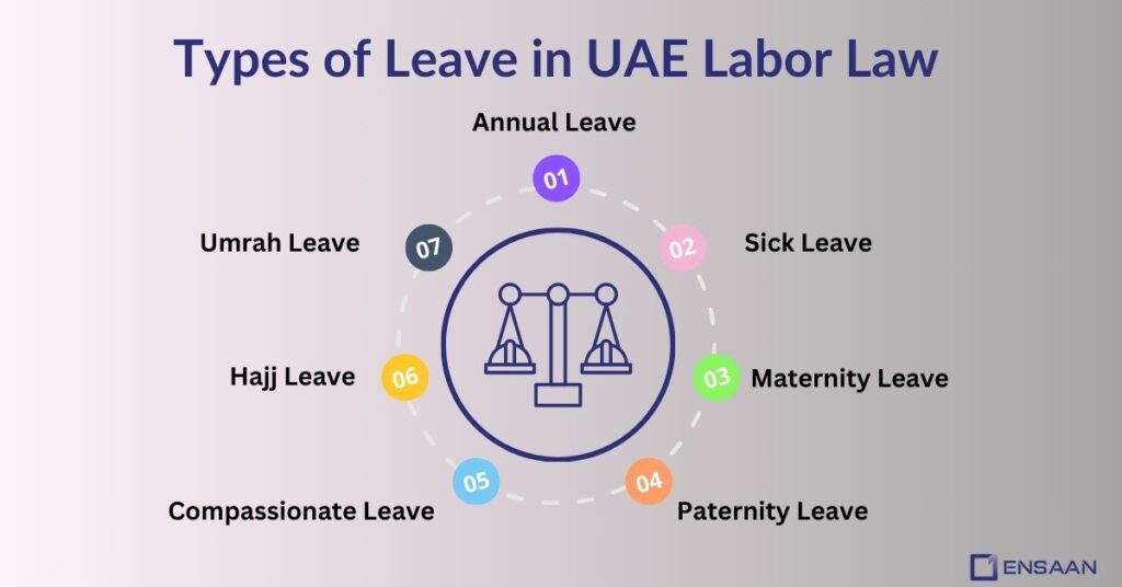 Types of Leave in UAE Labor Law : ensaantech.co