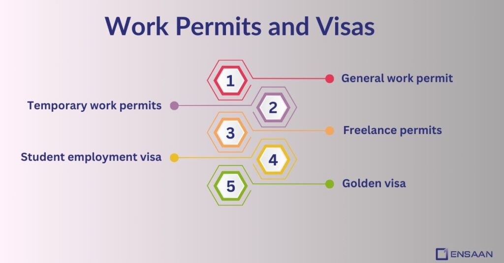 Work Permits and Visas : ensaantech.