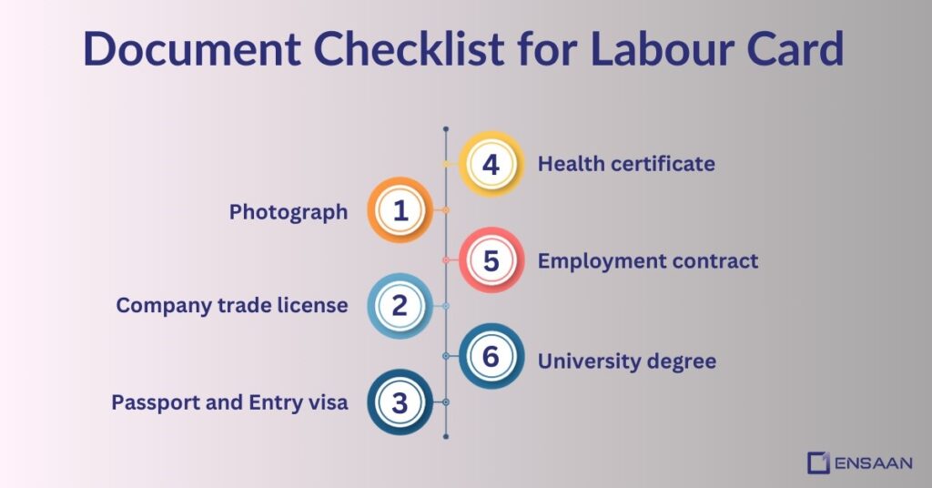 Document Checklist for Labour Card : ensaantech.com