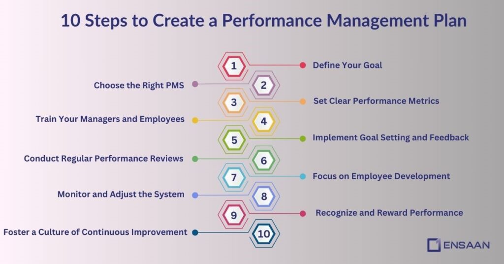 How to Create a Performance Management Plan?  ensaantech