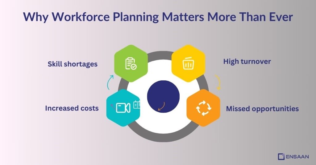  Why Workforce Planning Matters? 
 ensaantech