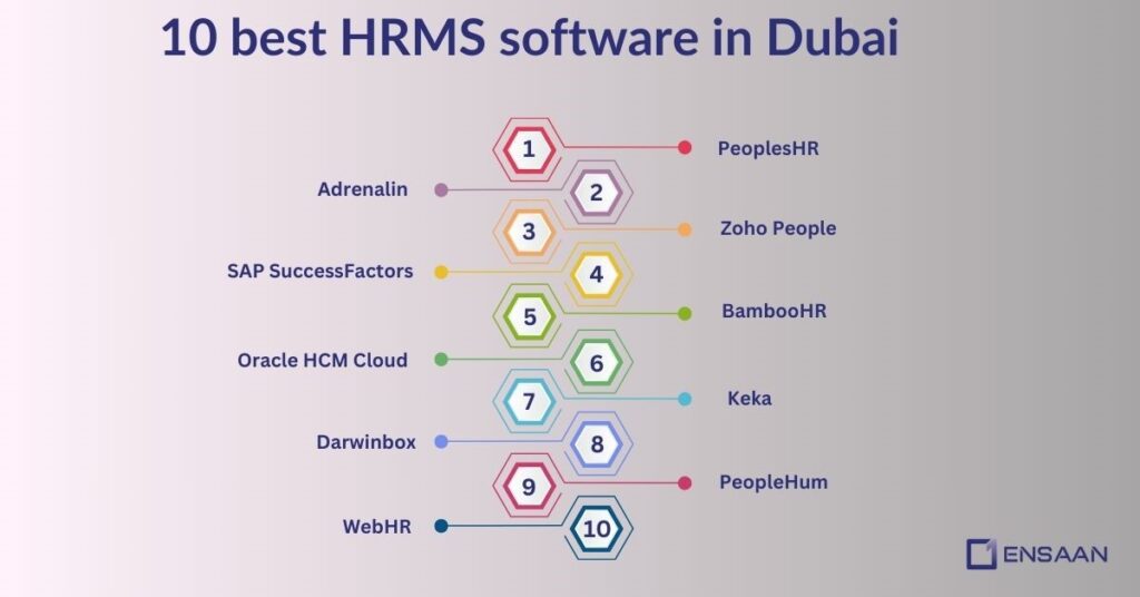 10 Best HRMS Software in Dubai : ensaantech